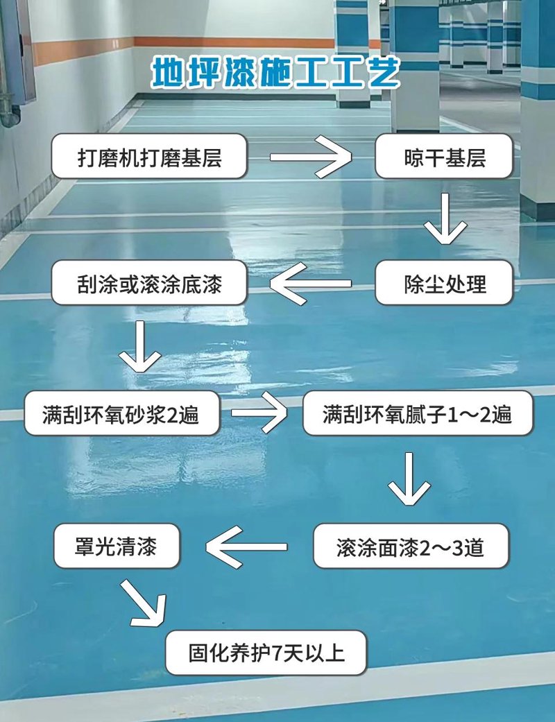 环氧地坪,不仅仅是一种地面材料,它更是现代工业厂房、仓库、展厅等场所的美观与实用兼备的最佳选择。今天就让我们一起来看看环氧地坪图片效果图,感受它的魅力所在。